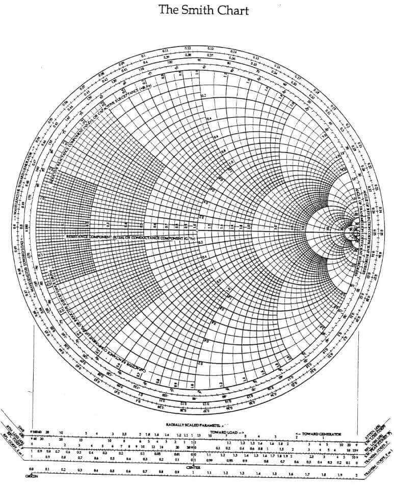 Smith Chart